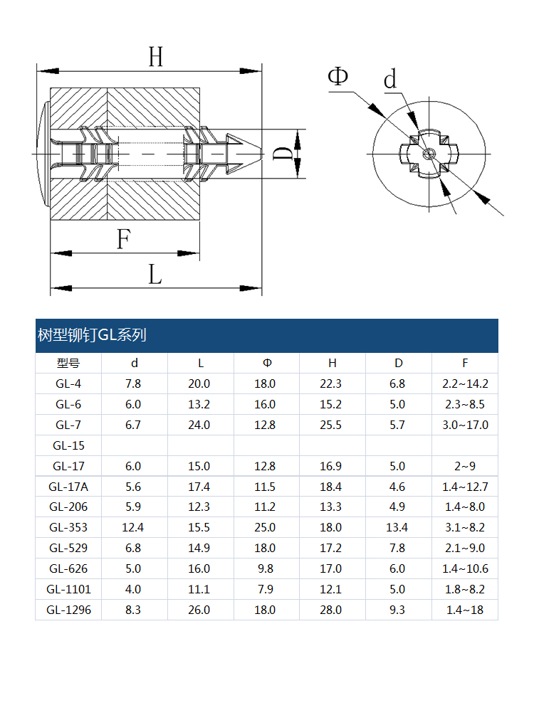 Pine Tree Rivet GL-153